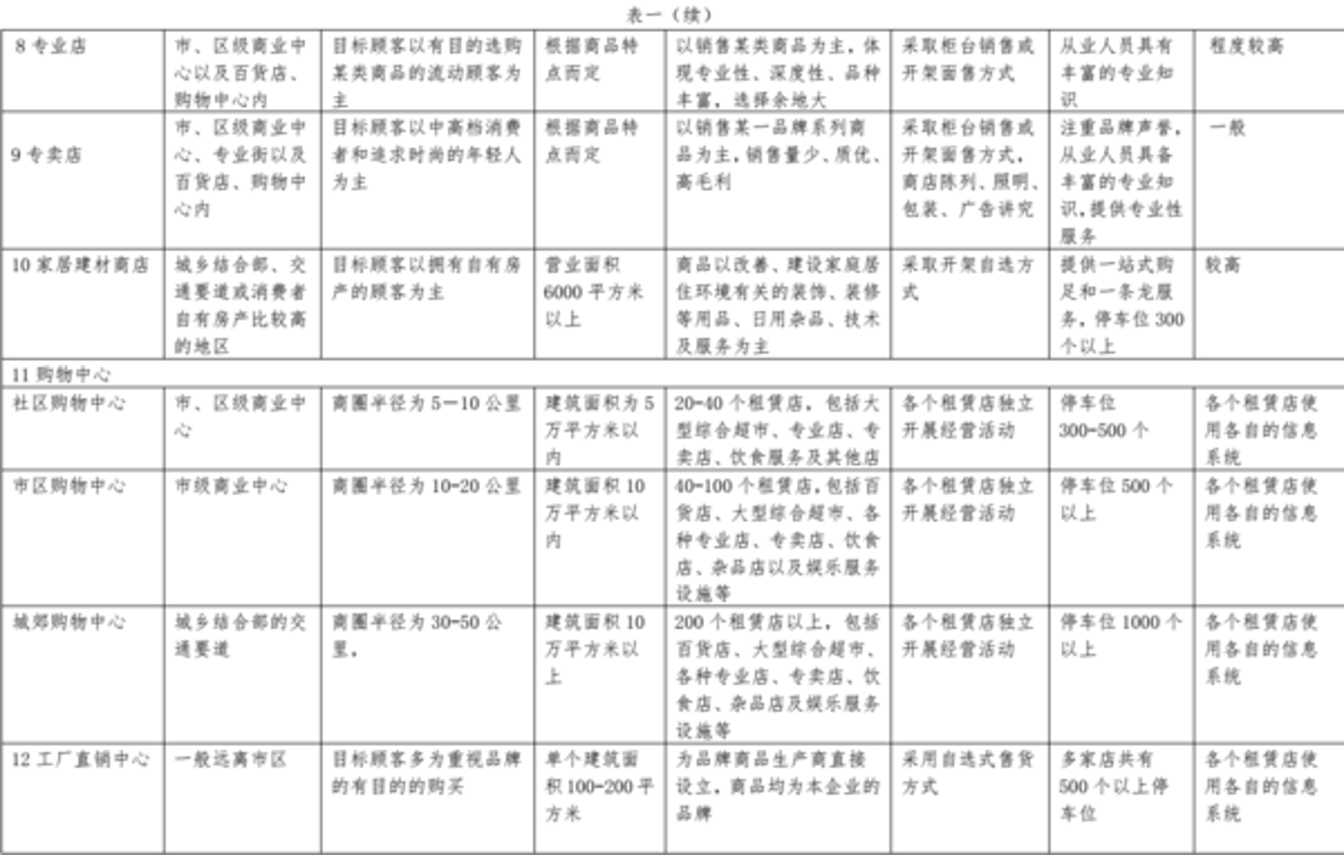 业萌百货
