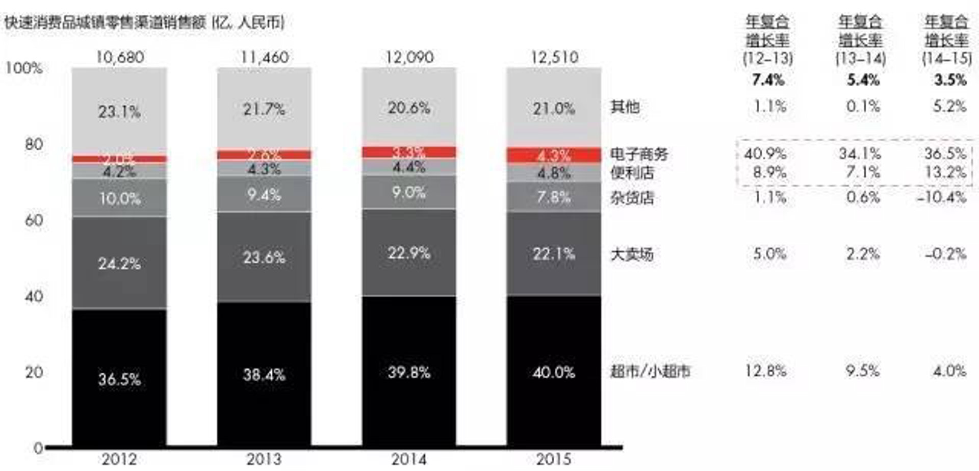 业萌百货